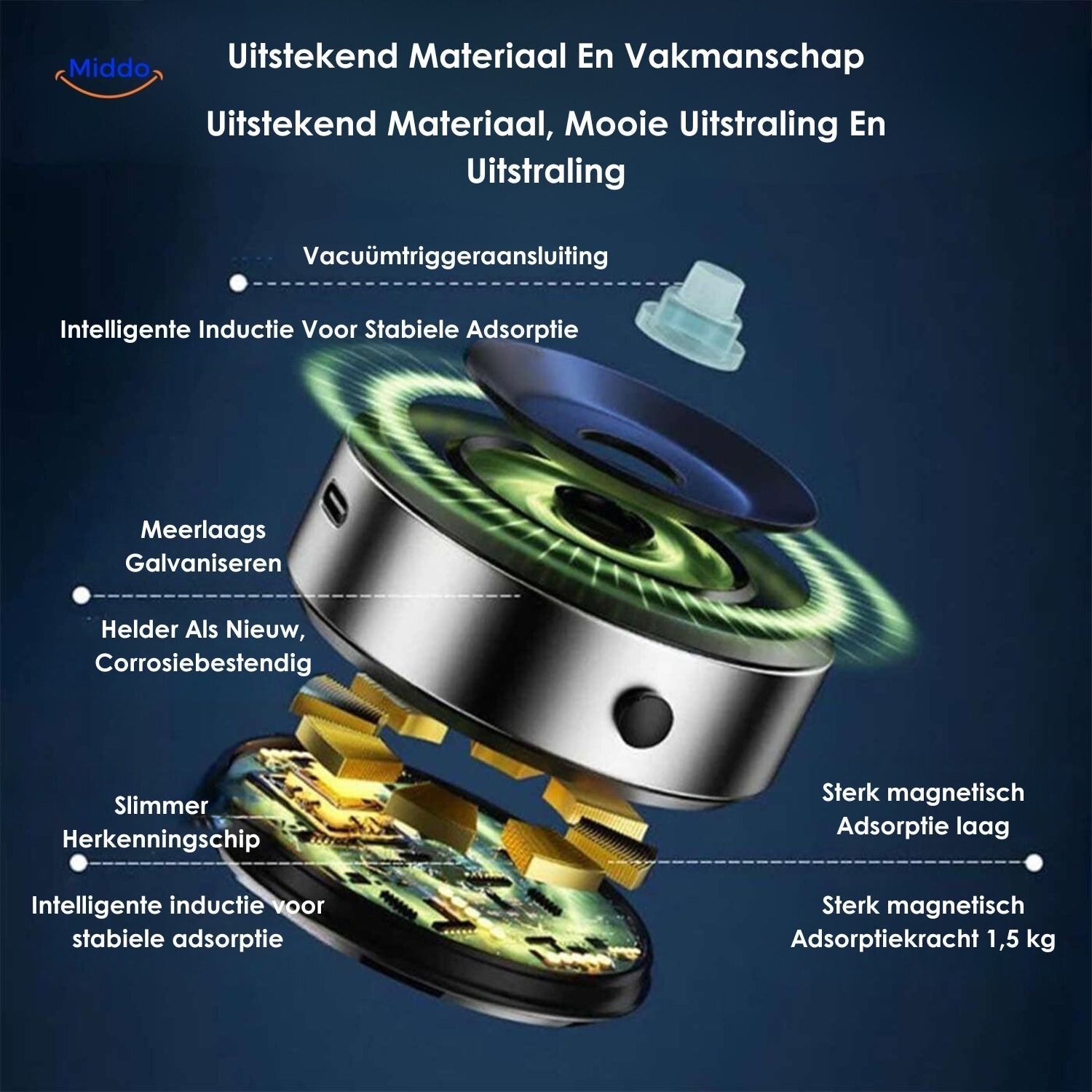OrbitMount™ – Ihr Smartphone immer im Blick, sicher und griffbereit!